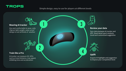 Trops Soccer Tracker, Professional 3D Motion Capture Sensor System with Soccer Data Analysis, Smart Biometric Monitor for Football Training