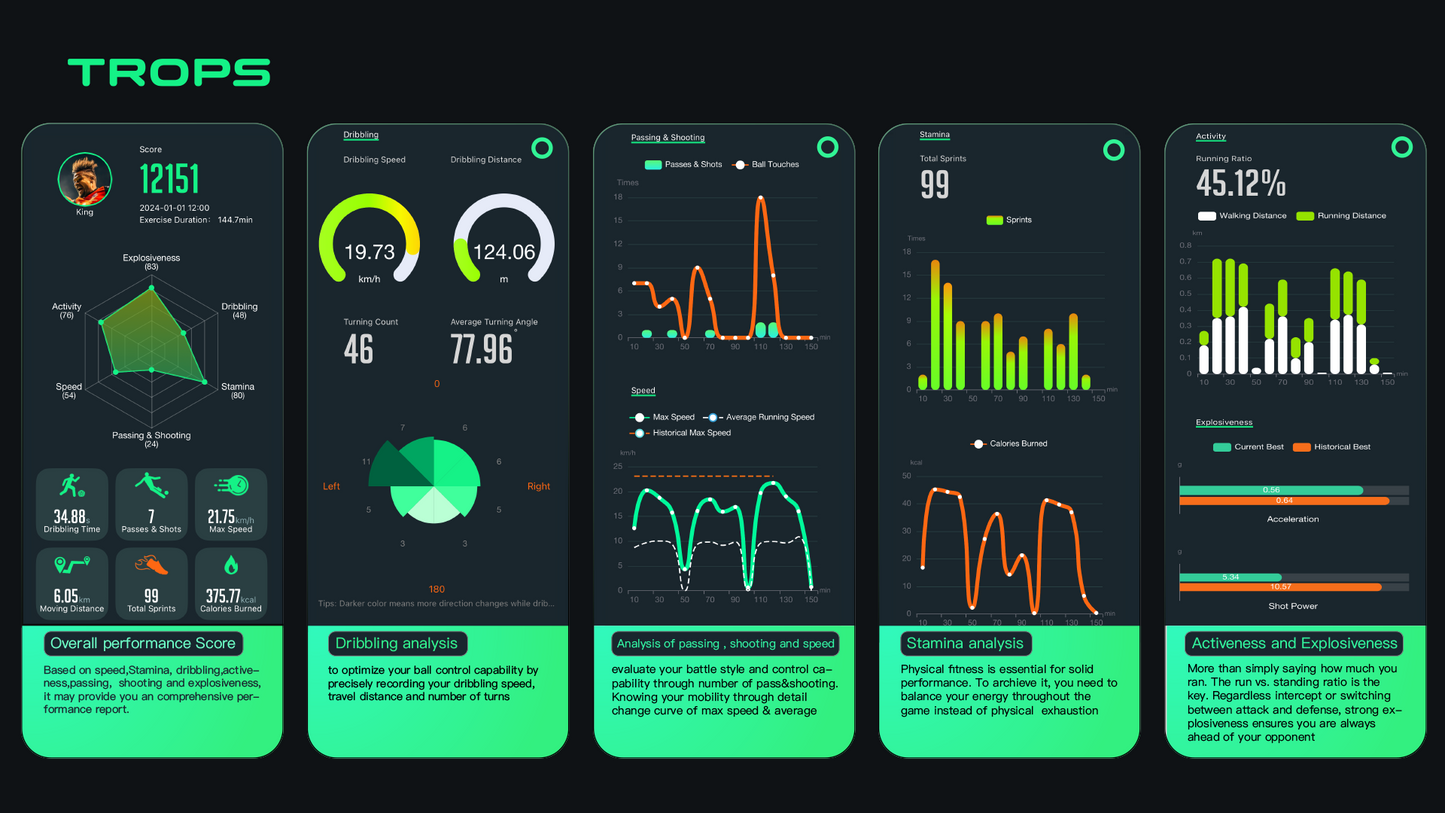 Trops Soccer Tracker, Professional 3D Motion Capture Sensor System with Soccer Data Analysis, Smart Biometric Monitor for Football Training